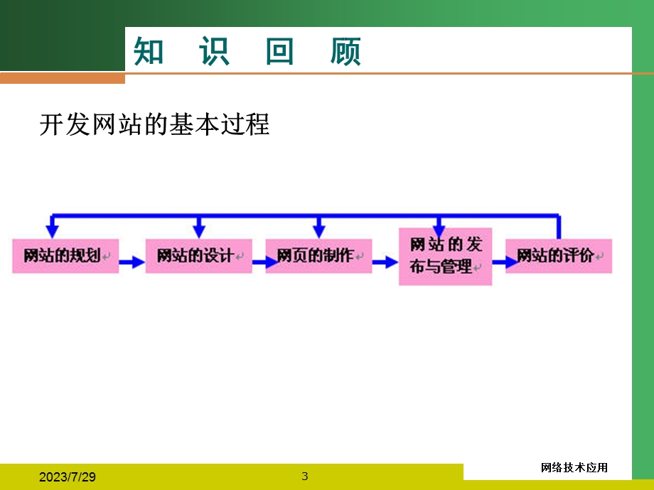 《网页的制作》PPT课件.ppt_第3页