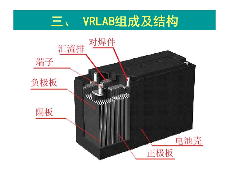 《电池结构及原理》PPT课件.ppt_第3页