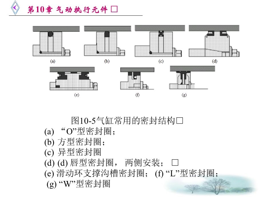 《气动执行元》PPT课件.ppt_第2页