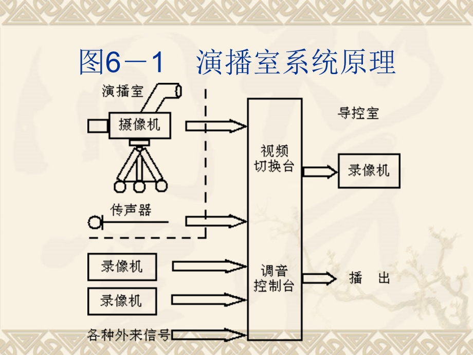 《电视演播室》PPT课件.ppt_第2页