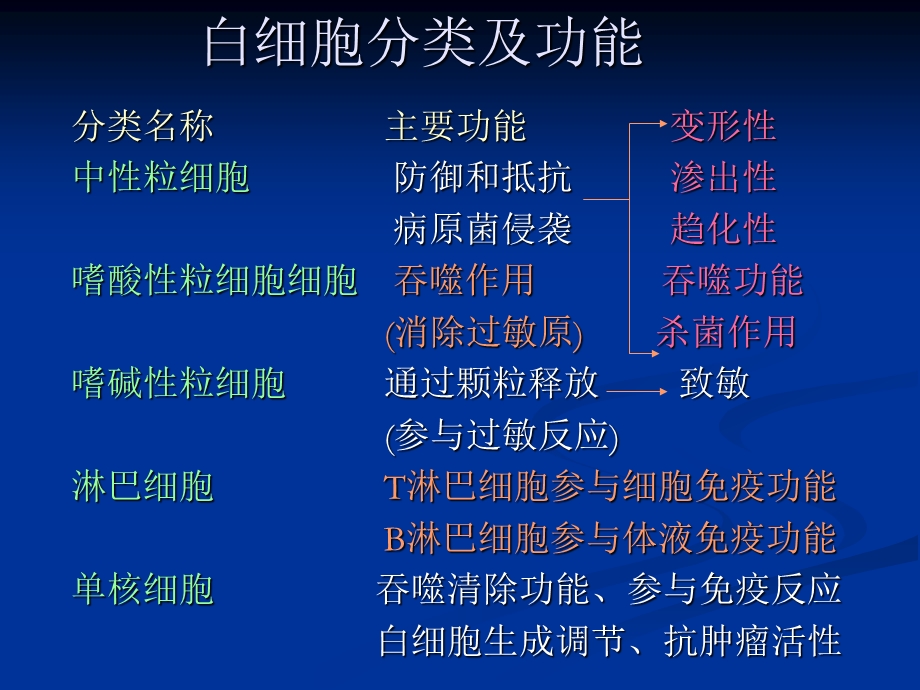 血液检查下.ppt_第3页