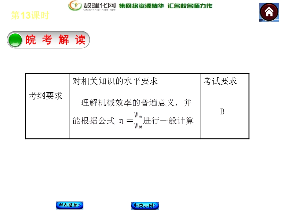 《机械效率 》PPT课件.ppt_第2页