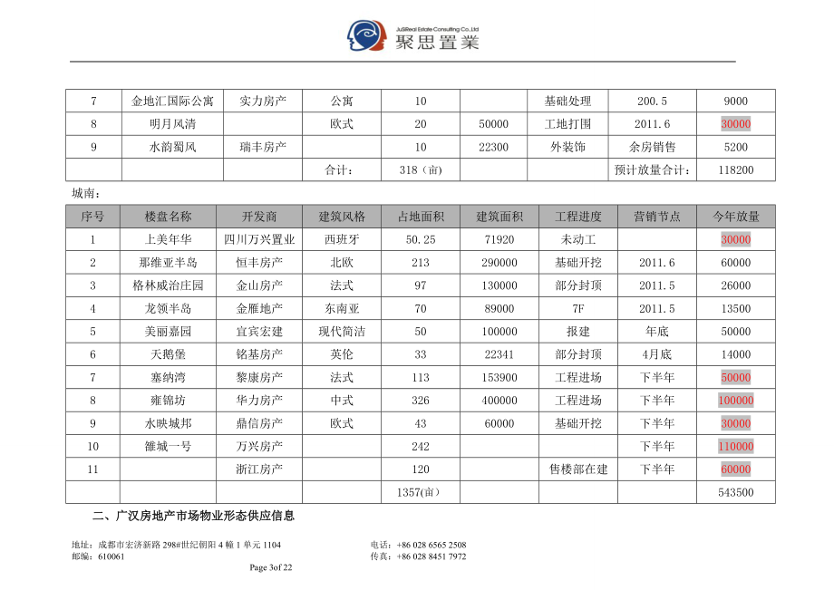 四川广汉房地产市场调查报告聚思置业 .doc_第3页