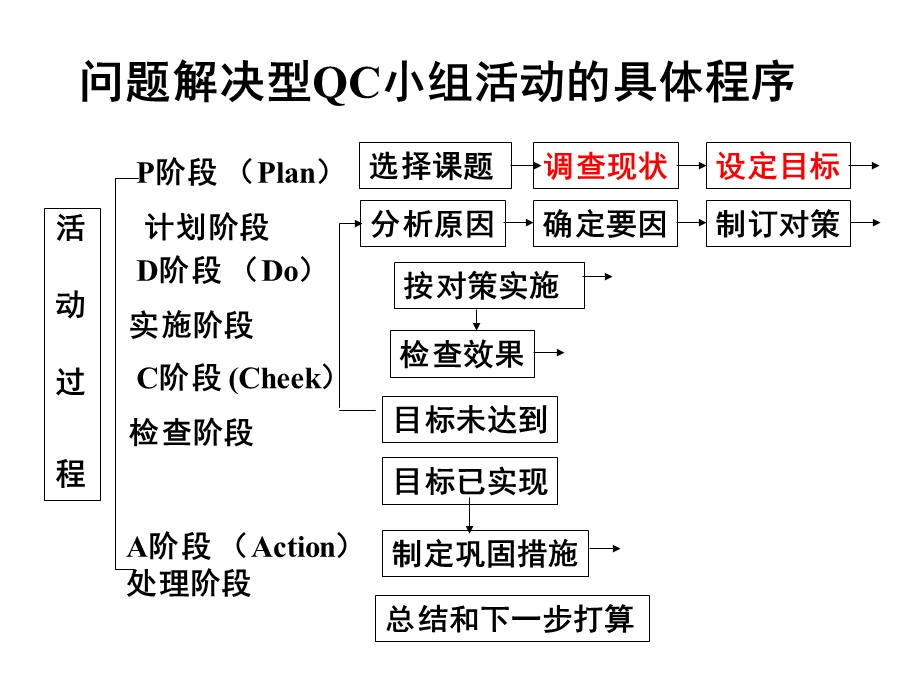 QC成果发表讲评.ppt_第2页