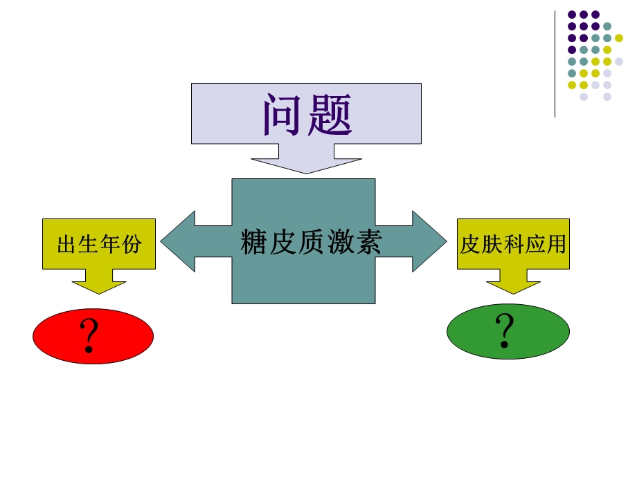 《激素与皮肤病》PPT课件.ppt_第3页