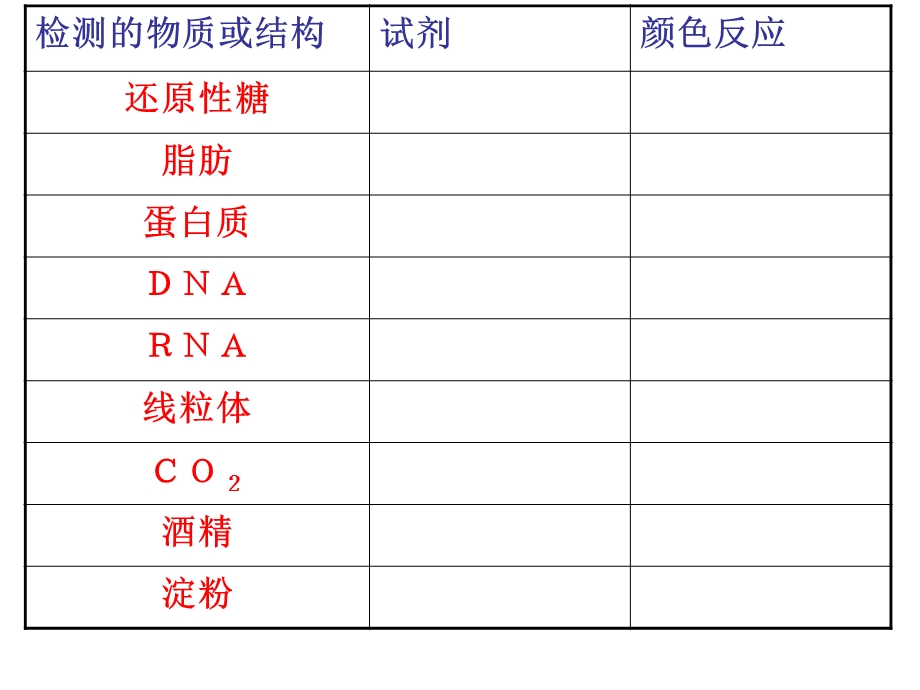 《期末复习指导》PPT课件.ppt_第3页