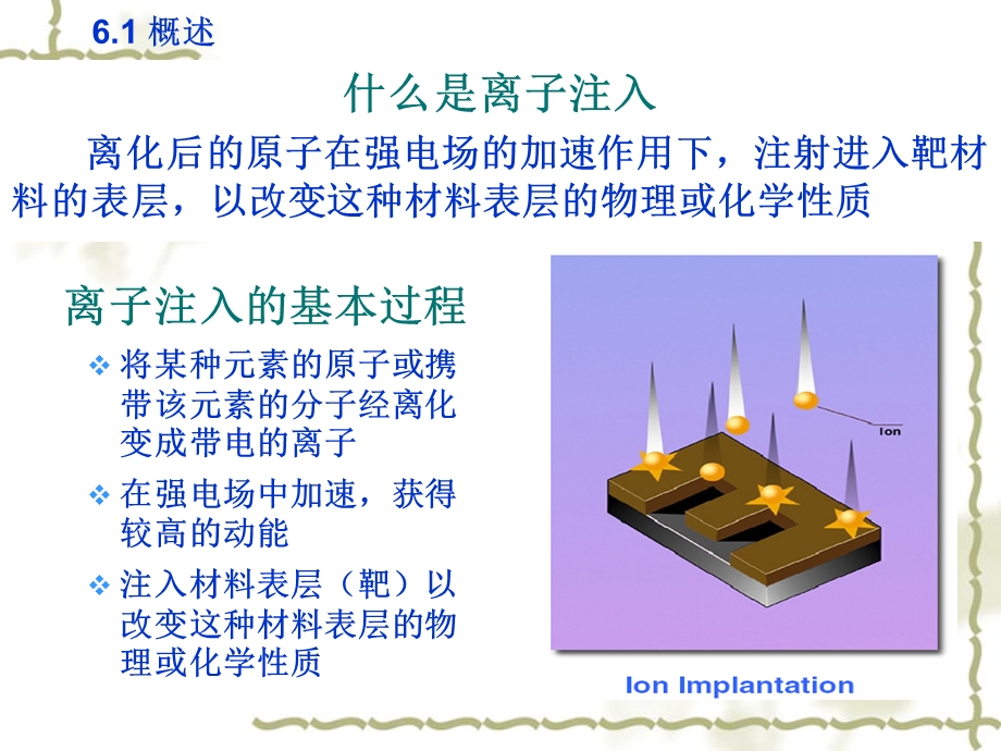 《离子注入技术》PPT课件.ppt_第3页