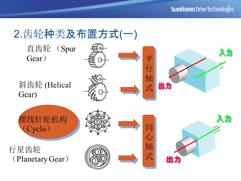 《水处理搅拌机》PPT课件.ppt_第3页