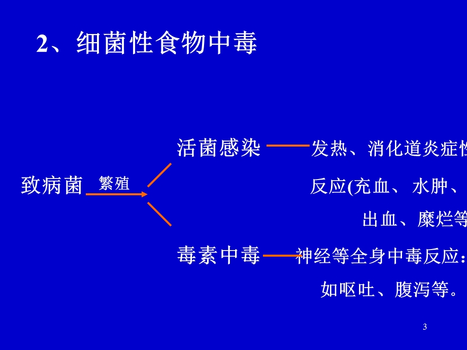 《生活方式健康》PPT课件.ppt_第3页