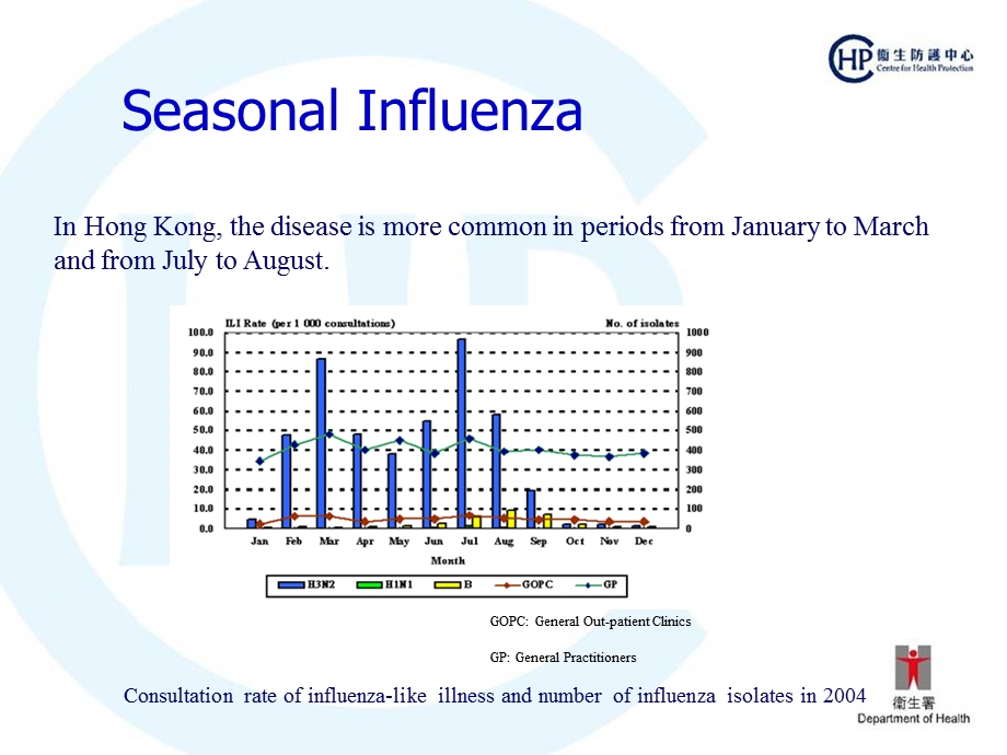 如何防备流感HOWTOPREVENTINFLUENZA.ppt_第3页