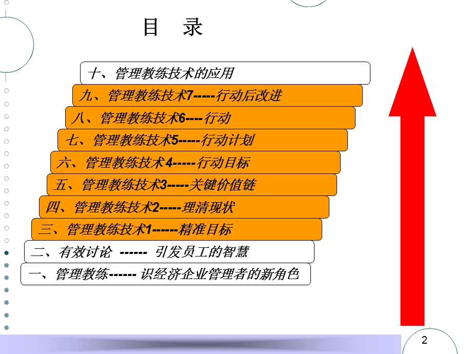 《绩效教练方法》PPT课件.ppt_第2页