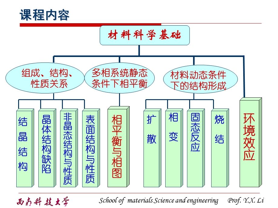 《材料引言》PPT课件.ppt_第3页