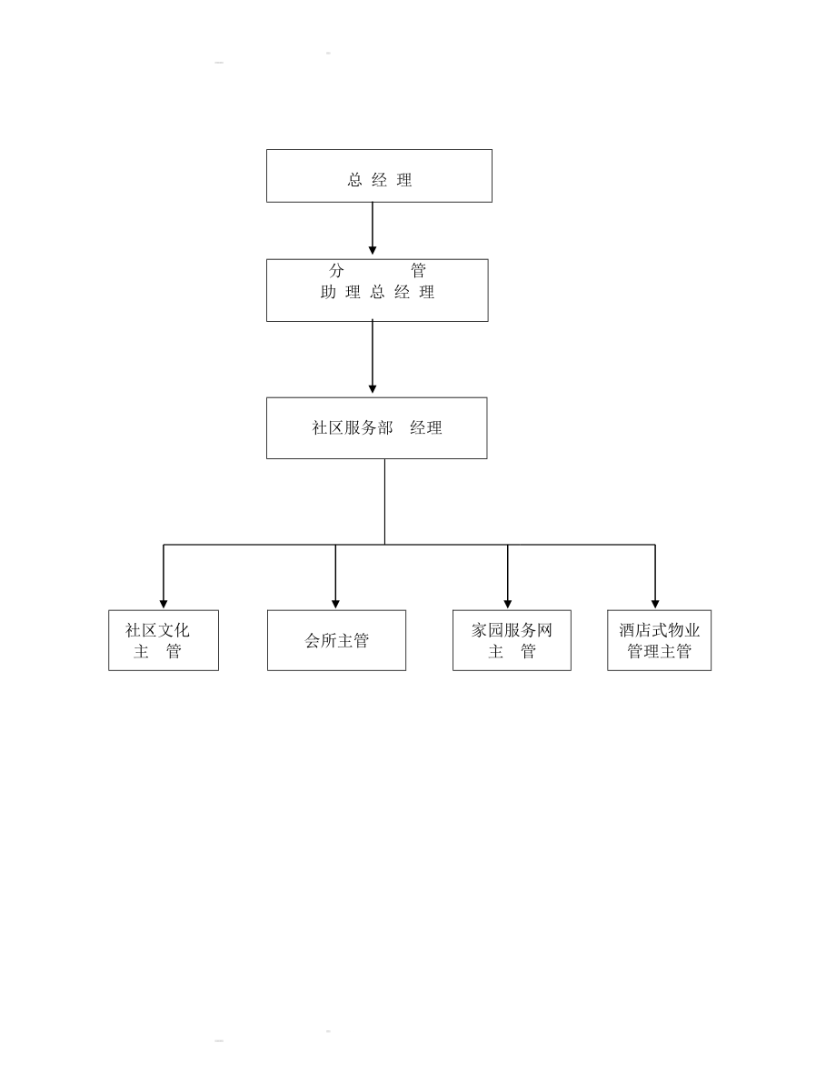 某物业社区服务管理手册.doc_第3页