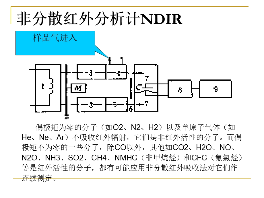 《环境监测作业》PPT课件.ppt_第3页