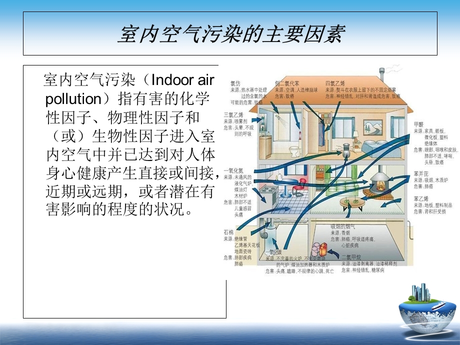 《空气质量检测》PPT课件.ppt_第3页