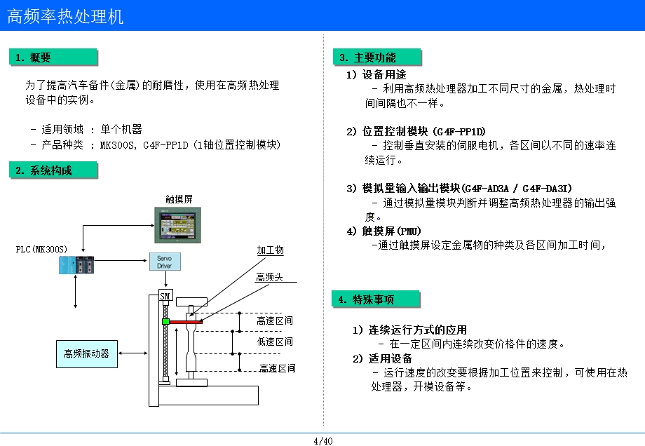 LGPLC应用案例.ppt_第2页