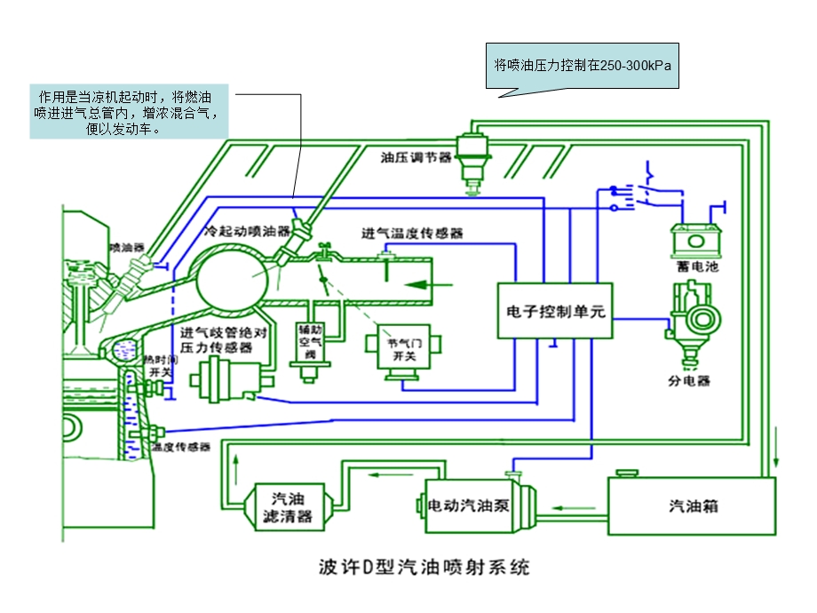 《燃油供给系统》PPT课件.ppt_第2页