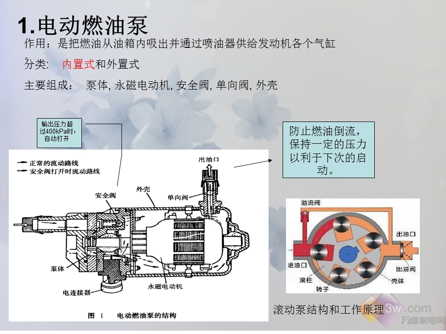 《燃油供给系统》PPT课件.ppt_第3页