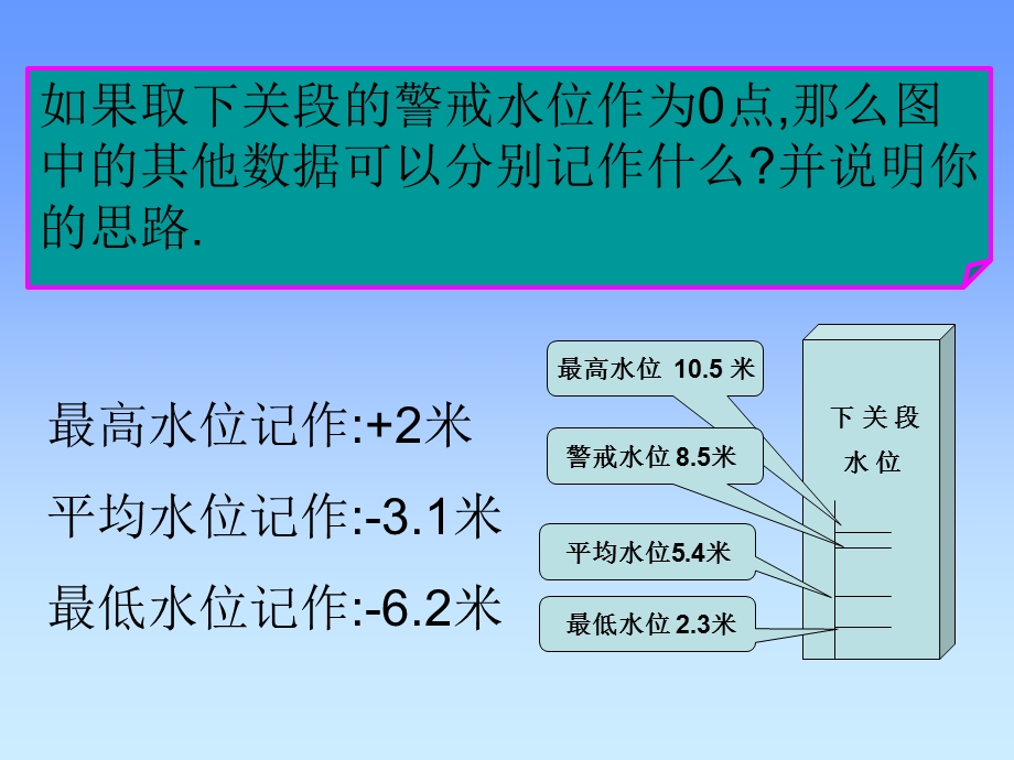 《水位的变化》PPT课件.ppt_第3页