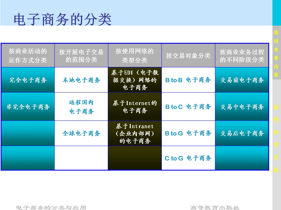 《烟台电商培训》PPT课件.ppt_第1页