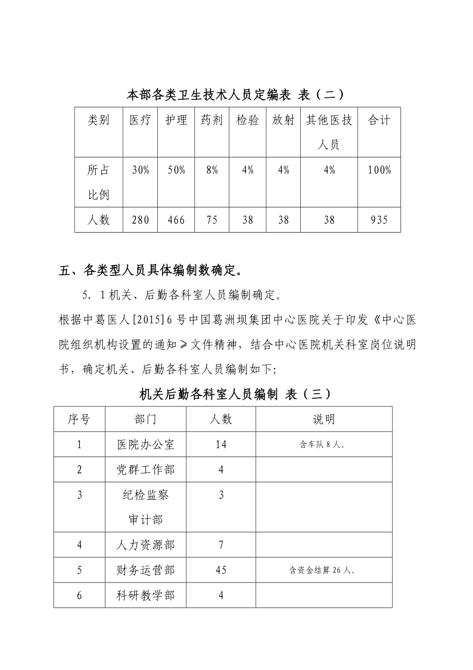 医院定岗定编草案要点.doc_第3页