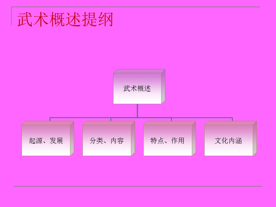 《武术概述》PPT课件.ppt_第3页