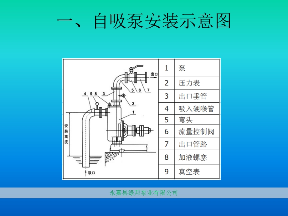 《自吸泵安装使用》PPT课件.ppt_第3页