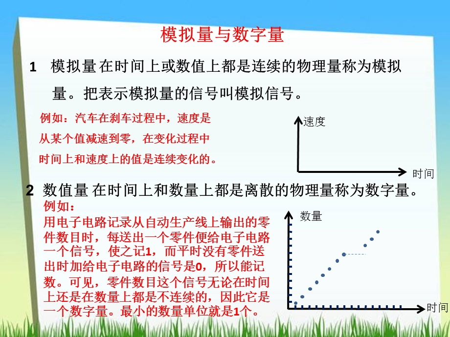 《声音的数字化》PPT课件.ppt_第2页