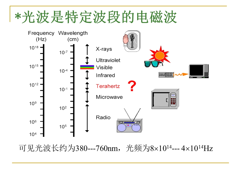 《波的基本性质》PPT课件.ppt_第3页