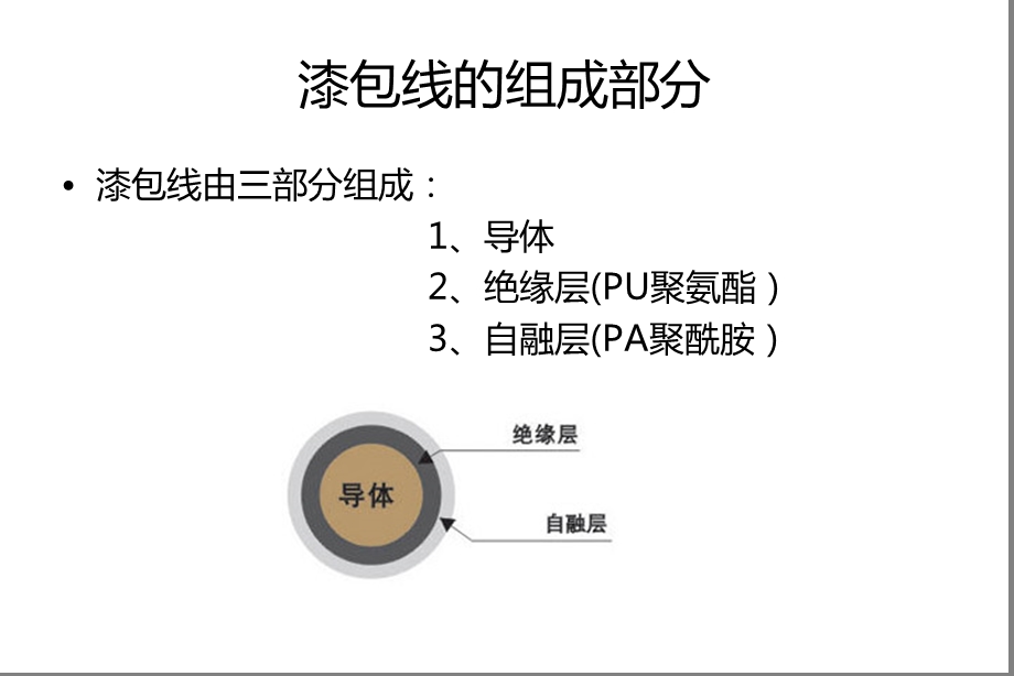 《漆包线基础知识》PPT课件.ppt_第2页