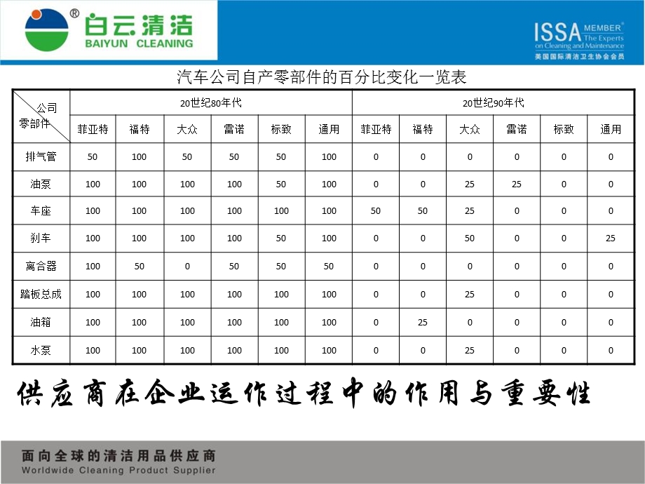 《供应商大会发言》PPT课件.ppt_第2页