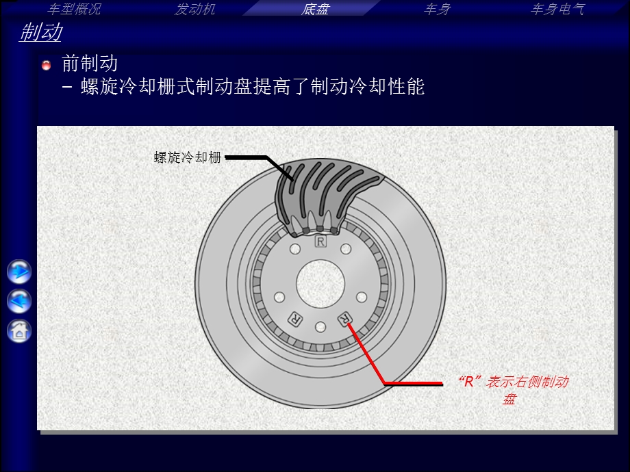 《丰田制动系统》PPT课件.ppt_第3页