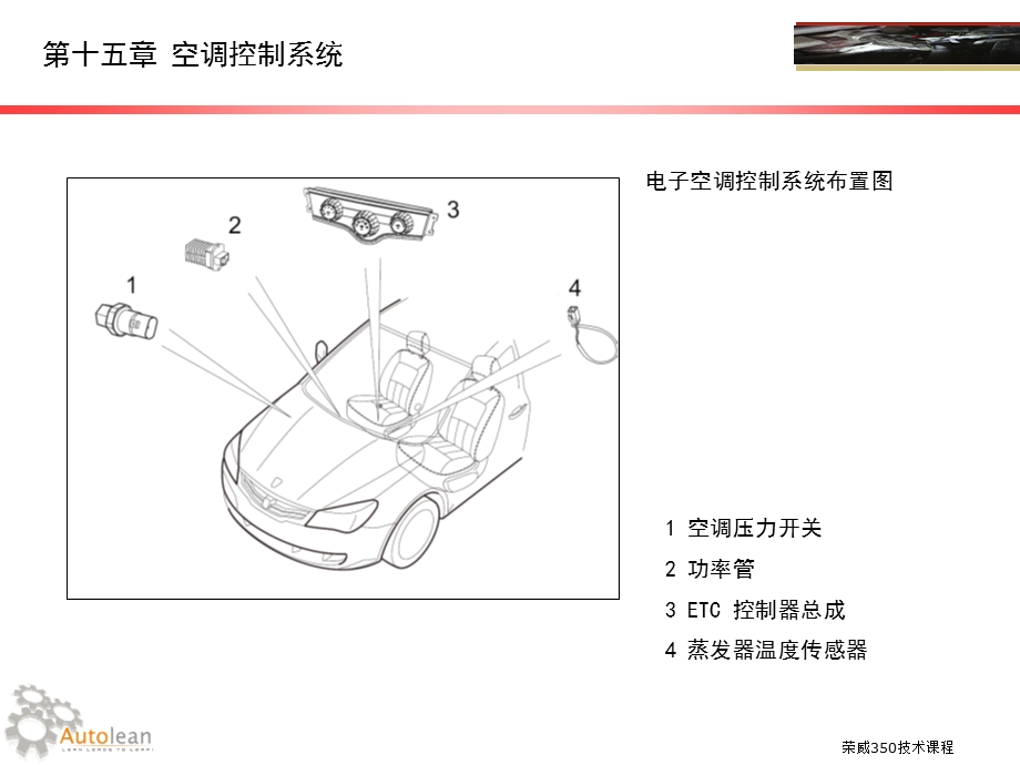 《空调控制系统》PPT课件.ppt_第3页