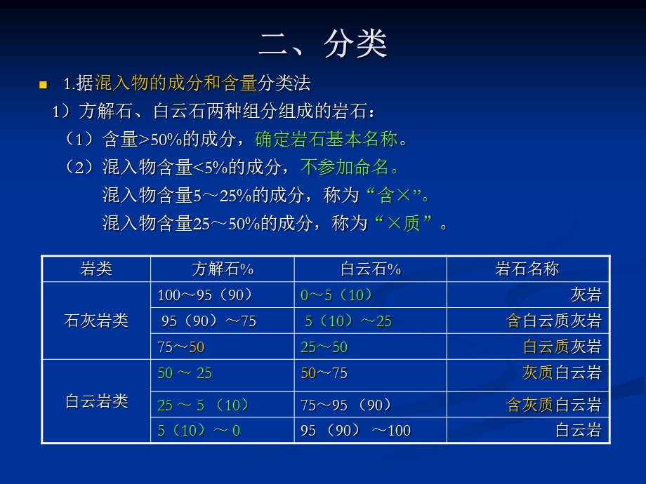 《碳酸盐岩》PPT课件.ppt_第2页