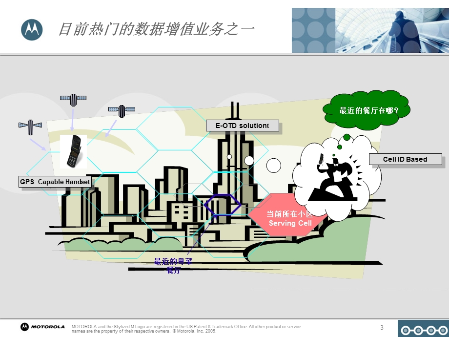 《移动定位技术》PPT课件.ppt_第3页