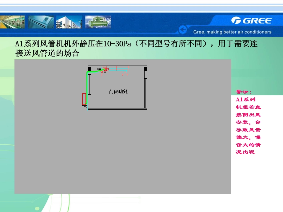 《格力风管机》PPT课件.ppt_第3页