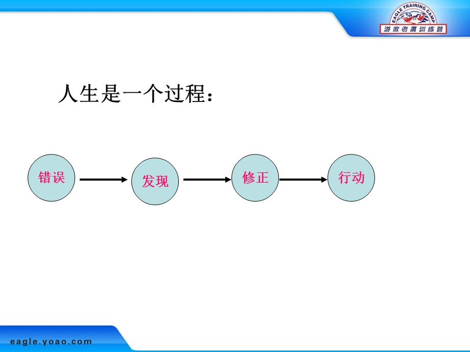 《老鹰训练营》PPT课件.ppt_第3页