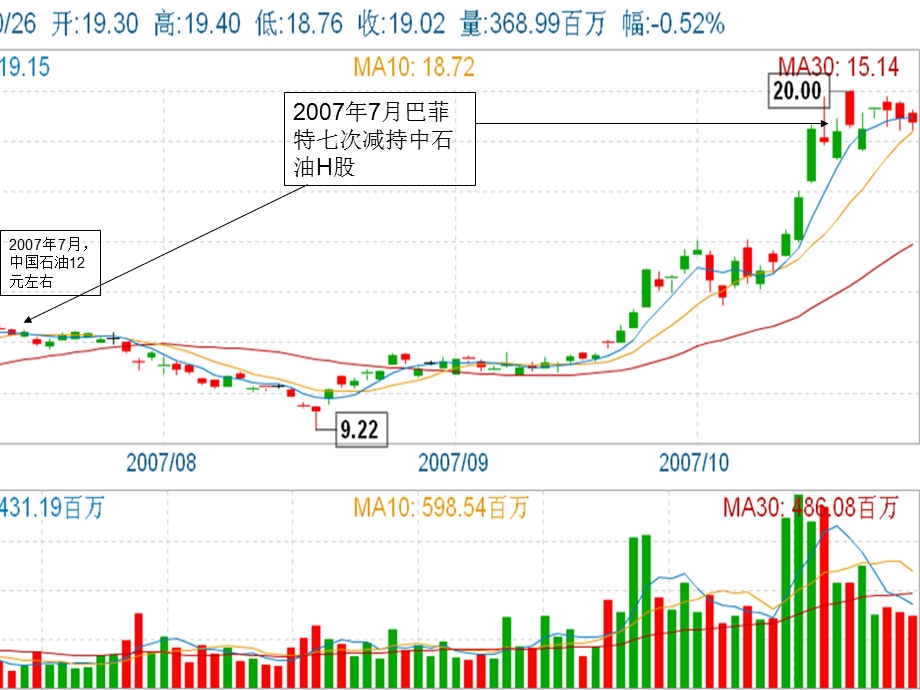 《炒股技术培训》PPT课件.ppt_第3页