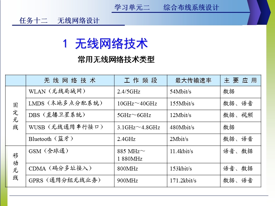 《无线网络设计》PPT课件.ppt_第3页