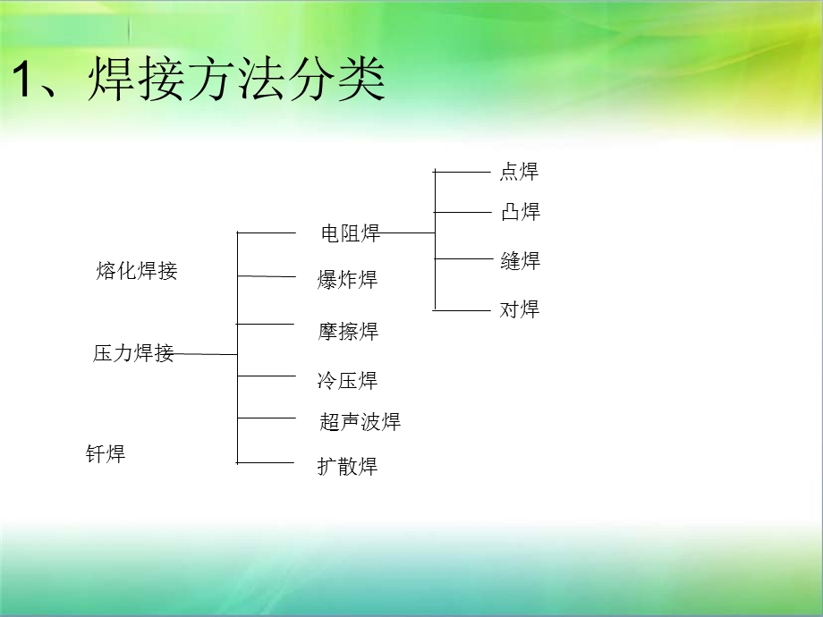 《点焊不良分析》PPT课件.ppt_第3页