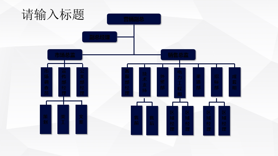 《组织架构图》PPT课件.ppt_第3页