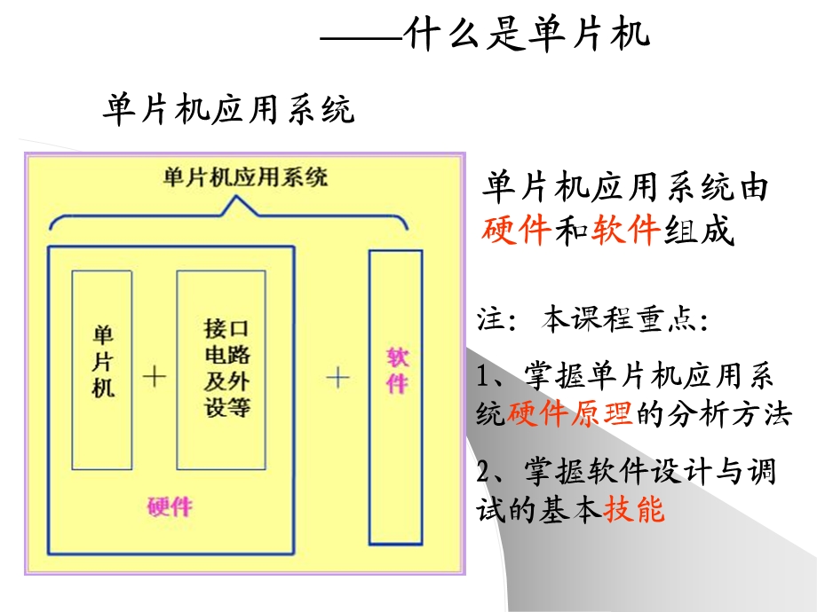 《串行通信技术》PPT课件.ppt_第1页