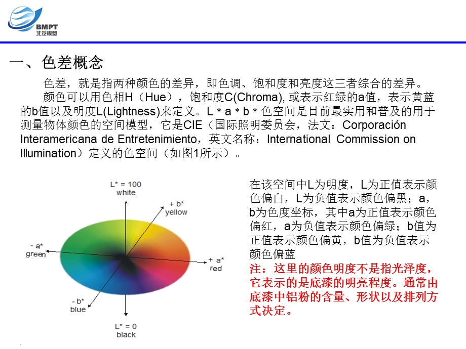 《色差培训》PPT课件.ppt_第3页