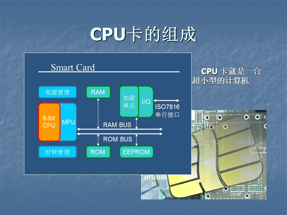 《社会保障卡》PPT课件.ppt_第3页