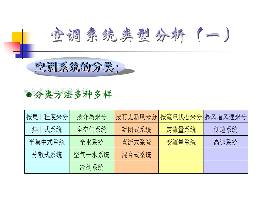 《空调系统类》PPT课件.ppt_第1页