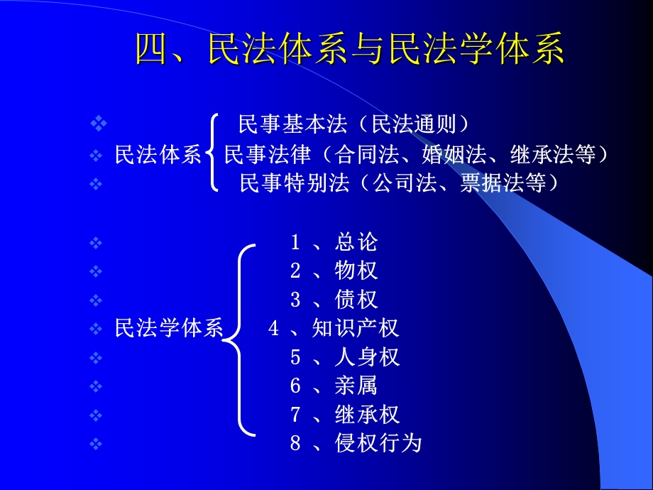 《民法总论》PPT课件.ppt_第3页