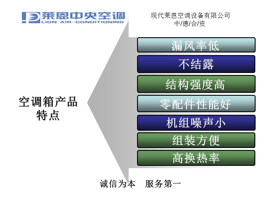 《柜式空气处理机组》PPT课件.ppt_第3页