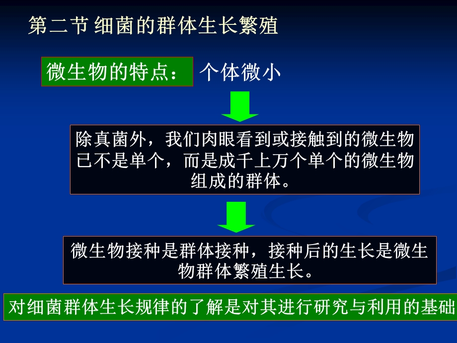 《生长控制》PPT课件.ppt_第1页