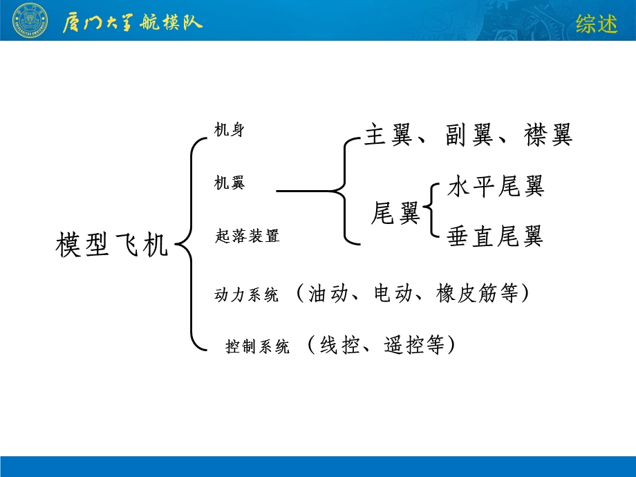 《航模入门知识》PPT课件.ppt_第2页