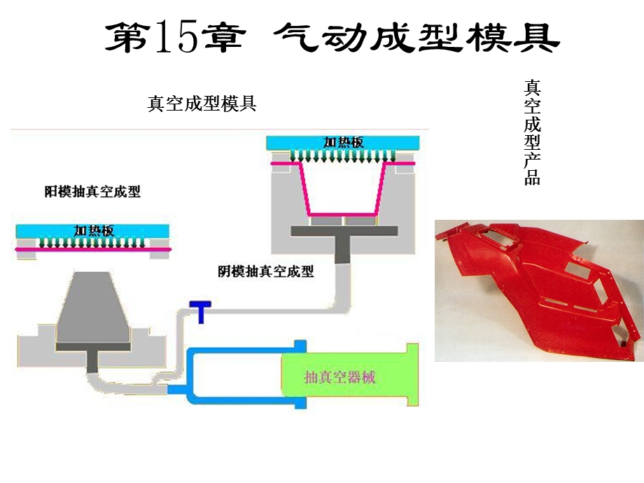 《气动成型》PPT课件.ppt_第3页